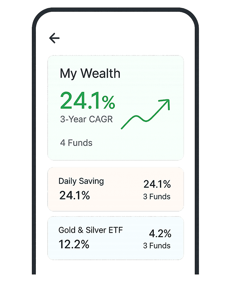 Grow Your Wealth, the Smarter Way. Grow Your Wealth, the Smarter Way.